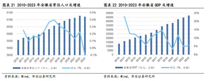 【华安证券·铁路公路】皖通高速（600012）：改扩建即将进入收获期，分红比例仍有提升空间