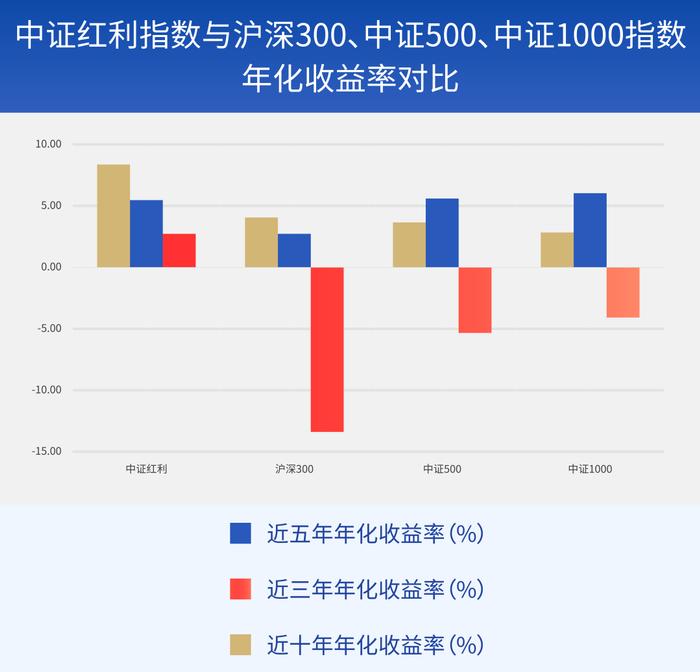 财研社丨做红利投资，有高股息就够了吗？