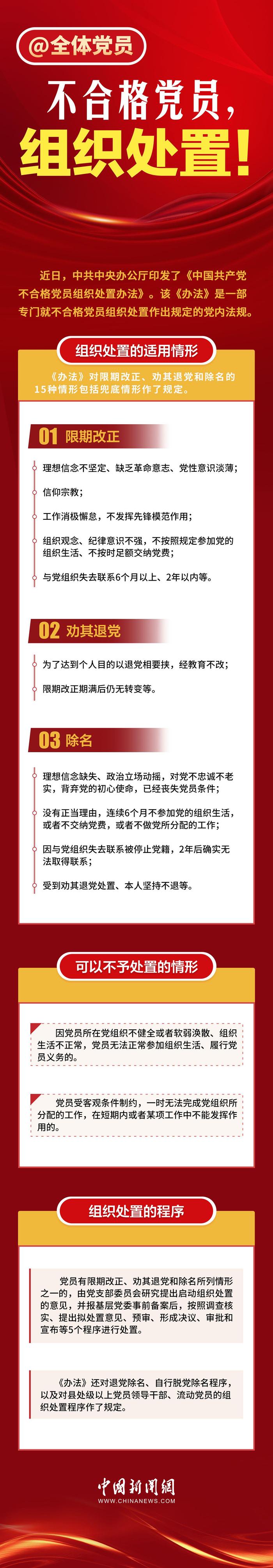 @全体党员：不合格党员，组织处置！