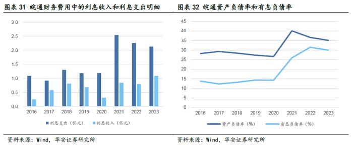 【华安证券·铁路公路】皖通高速（600012）：改扩建即将进入收获期，分红比例仍有提升空间