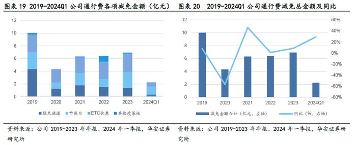 【华安证券·铁路公路】皖通高速（600012）：改扩建即将进入收获期，分红比例仍有提升空间