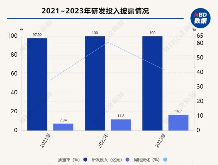 A股十大热门行业ESG信披观察④ | 储能：去年仅两家企业披露可持续供应商，行业重视ESG风险管理