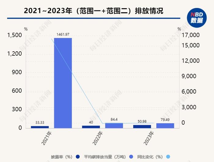 A股十大热门行业ESG信披观察④ | 储能：去年仅两家企业披露可持续供应商，行业重视ESG风险管理