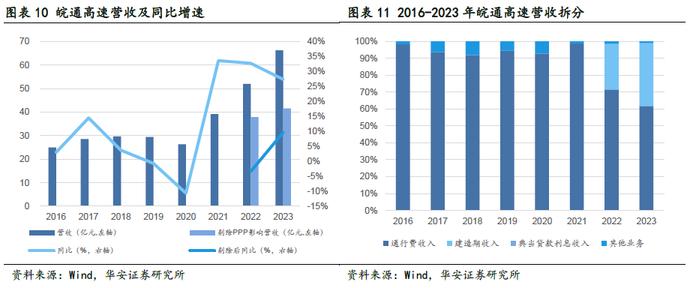 【华安证券·铁路公路】皖通高速（600012）：改扩建即将进入收获期，分红比例仍有提升空间