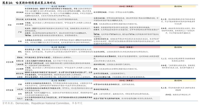 华泰 | 固收：降息和大选两大交易主线的新变化