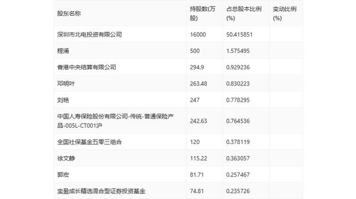 奥士康：2024年上半年净利润2.22亿元 同比下降20.04%