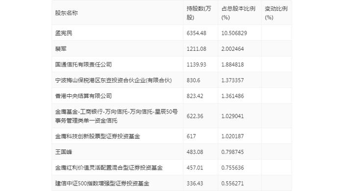 恒信东方：2024年上半年亏损7848.76万元