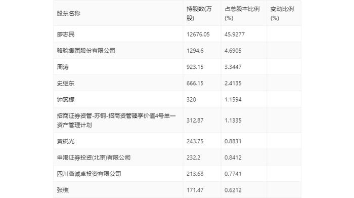 金达莱：2024年上半年净利润6727.82万元 同比下降4.33%