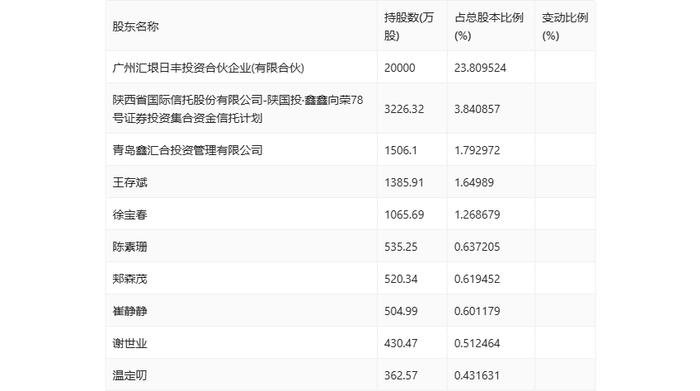 皓宸医疗：2024年上半年净利润55.35万元 同比下降92.74%