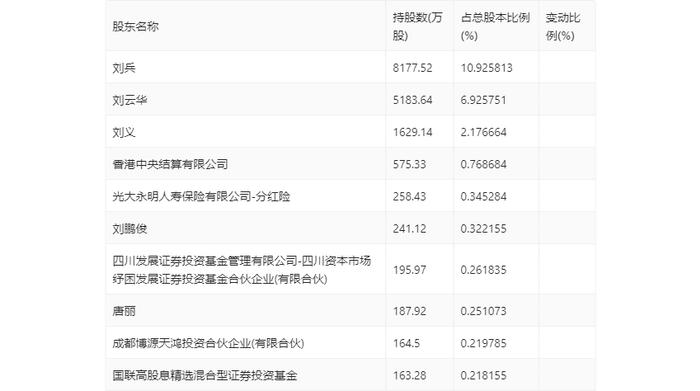 富森美：2024年上半年净利润同比下降20.73% 拟10派4元