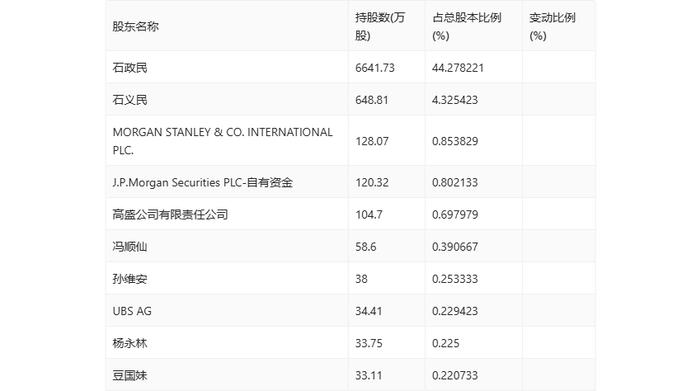 先锋电子：2024年上半年净利润1006.49万元 同比下降44.50%