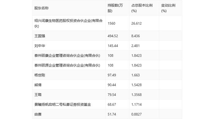 硕世生物：2024年上半年盈利2924.05万元 同比扭亏