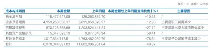 海通证券上半年投行营收腰斩，拟每股分红3分钱