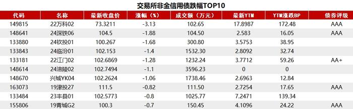 债市收盘|下周有14018亿逆回购到期，国债期货TL主力扭跌为涨