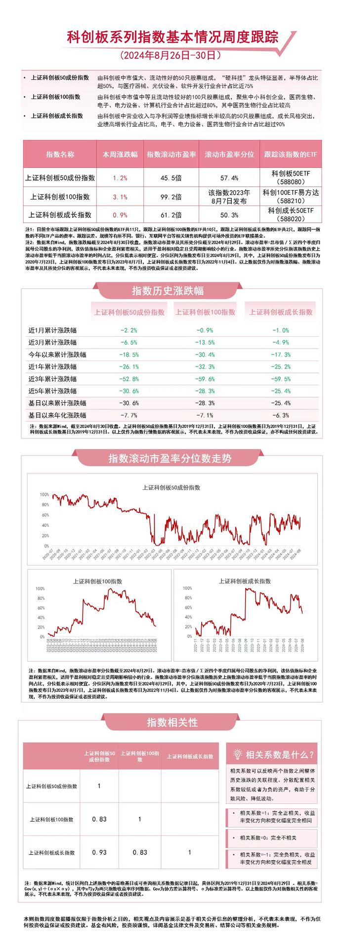 高技术制造业带动工业企业利润增长，关注科创100ETF易方达（588210）、科创成长50ETF（588020）等产品走势