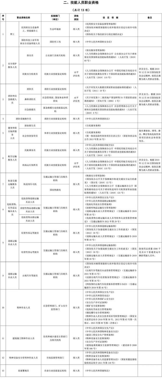 又能省一笔钱，取得这些职业资格证能享个税扣除！另有这些证书，可申领最高4000元奖励→