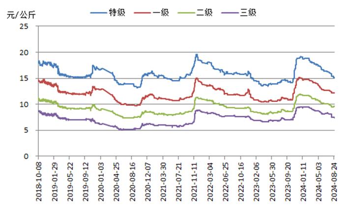 新华指数｜双节备货开启 批发市场红枣价格小幅上涨