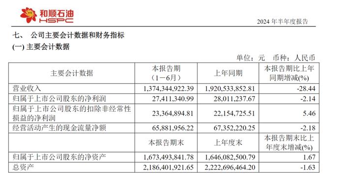 涉嫌短线交易，和顺石油董事收到立案告知书