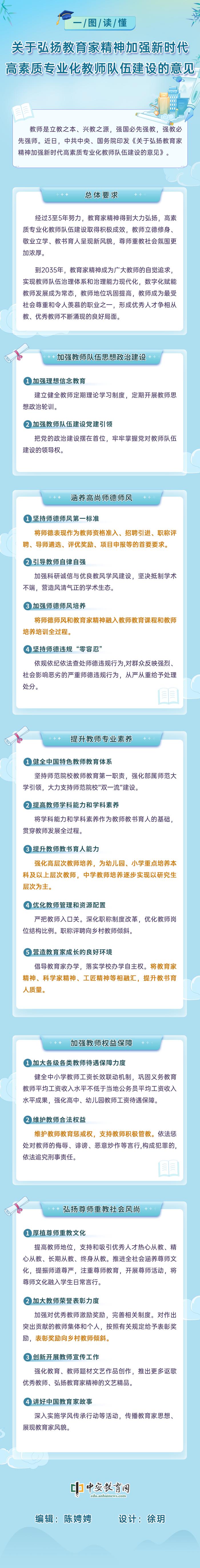 一图读懂《关于弘扬教育家精神加强新时代高素质专业化教师队伍建设的意见》