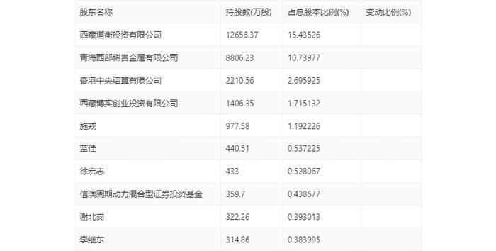 华钰矿业：2024年上半年净利润1.09亿元 同比增长32.40%