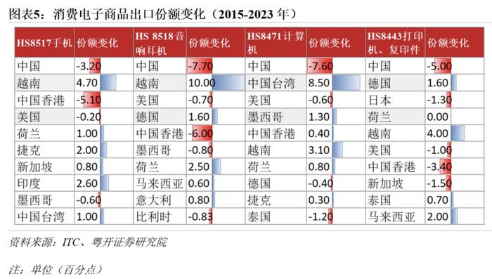 罗志恒：数据详解中国企业出海的产业分布、目的地，以及政策原因与风险