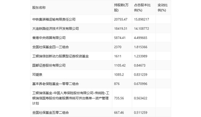 铁龙物流：2024年上半年实现营业收入70.81亿元