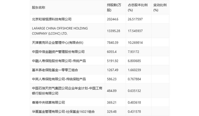 四川双马：2024年上半年实现营业收入4.82亿元