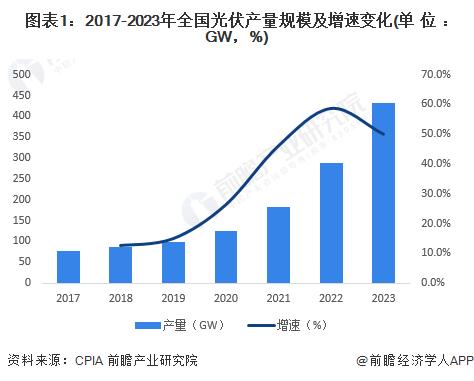 【建议收藏】重磅！2024年江苏省光伏产业链全景图谱(附产业政策、产业链现状图谱、产业资源空间布局、产业链发展规划)