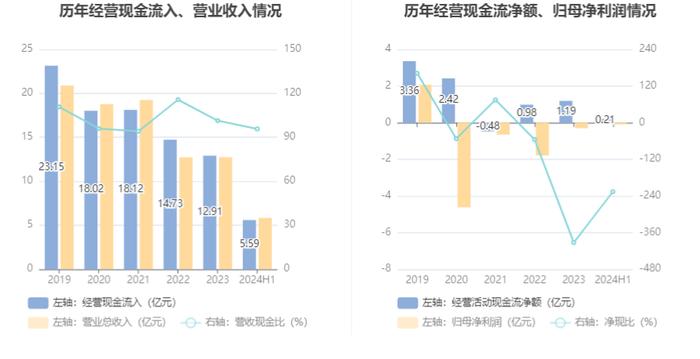 *ST天创：2024年上半年亏损943.88万元