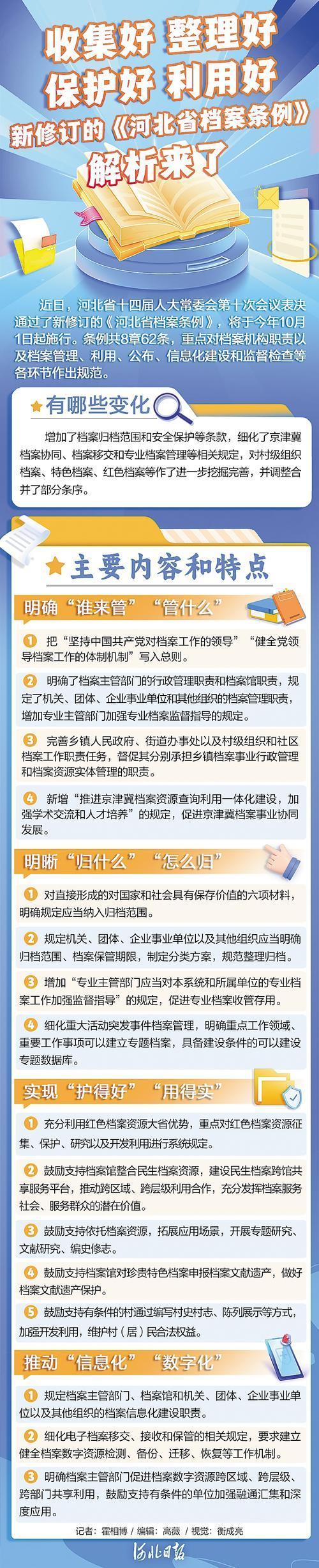 新修订的《河北省档案条例》解析来了