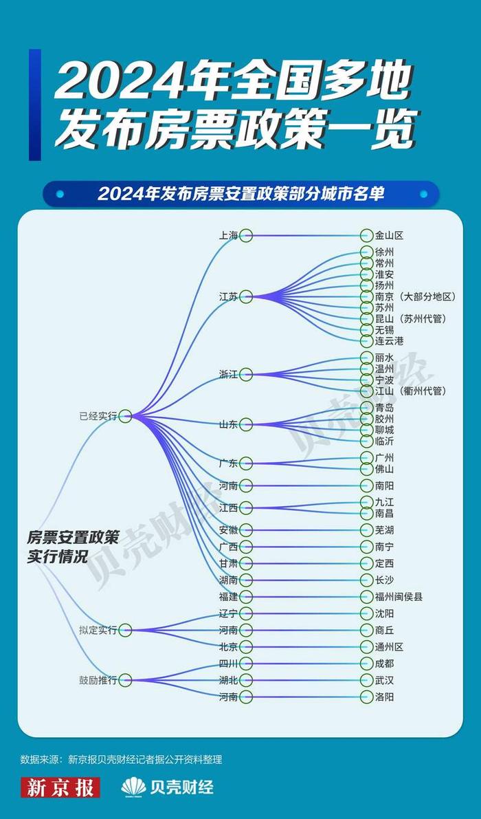 一图看懂|房票成去库存新招 今年以来超40城推新政