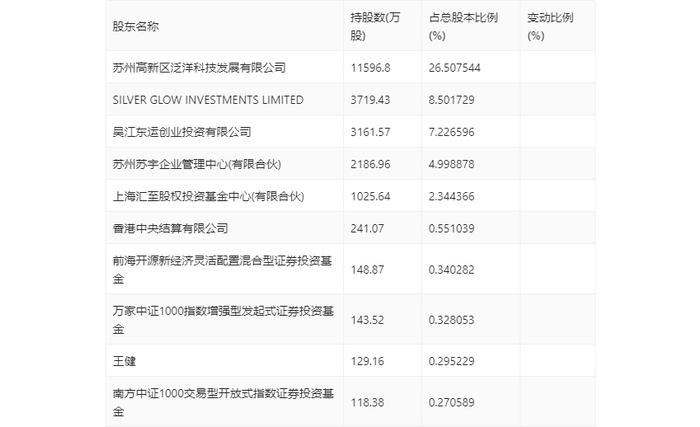 赛伍技术：2024年上半年亏损1548.73万元