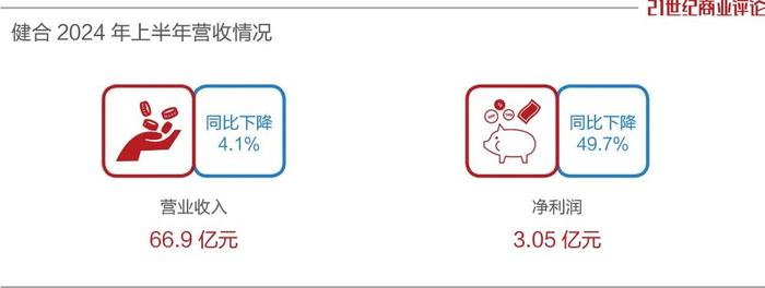 200亿广州奶粉富商，主打保健品了