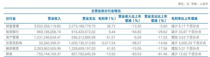 海通证券上半年投行营收腰斩，拟每股分红3分钱