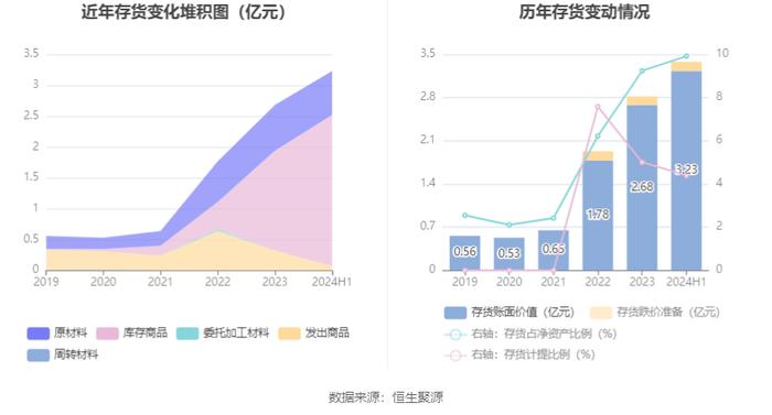 华钰矿业：2024年上半年净利润1.09亿元 同比增长32.40%