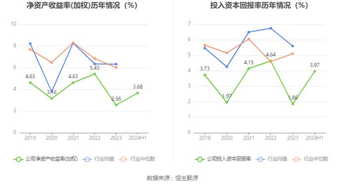 华钰矿业：2024年上半年净利润1.09亿元 同比增长32.40%