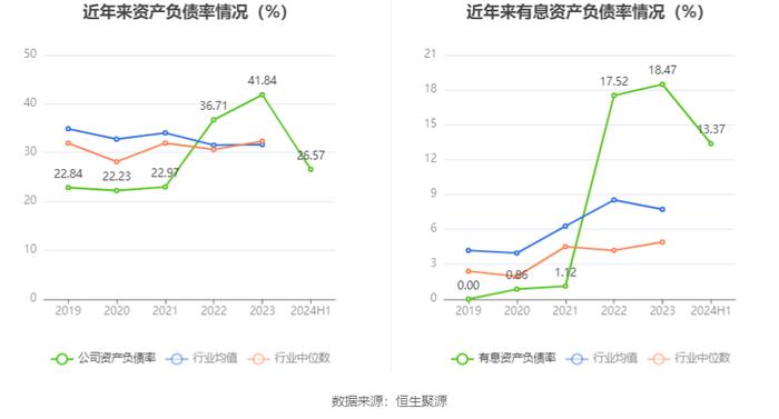 中孚信息：2024年上半年亏损1.30亿元