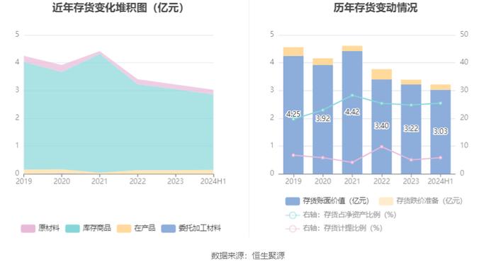 *ST天创：2024年上半年亏损943.88万元