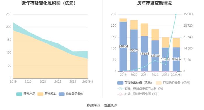 津投城开：2024年上半年亏损2.02亿元