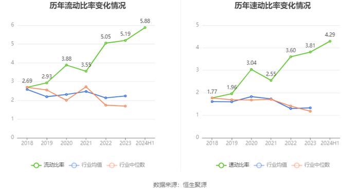 *ST天创：2024年上半年亏损943.88万元