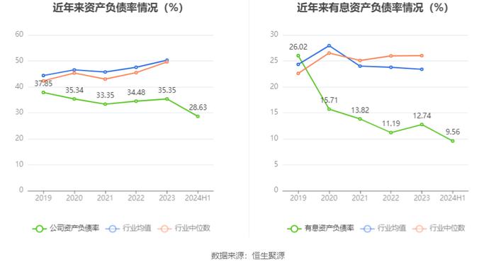 华钰矿业：2024年上半年净利润1.09亿元 同比增长32.40%