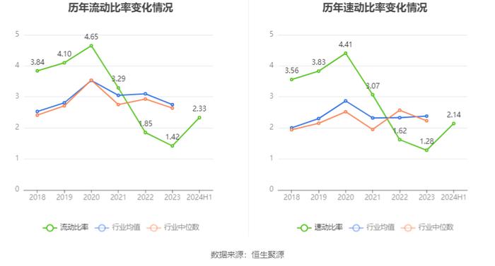 中孚信息：2024年上半年亏损1.30亿元