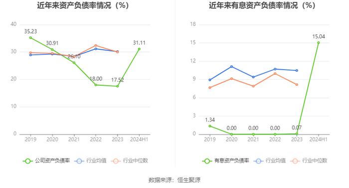 恩威医药：2024年上半年净利润1793.44万元 同比下降71.96%