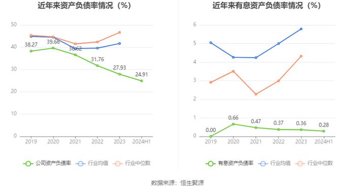 筑博设计：2024年上半年亏损3031.70万元