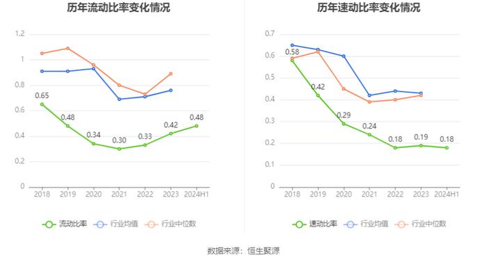 华钰矿业：2024年上半年净利润1.09亿元 同比增长32.40%