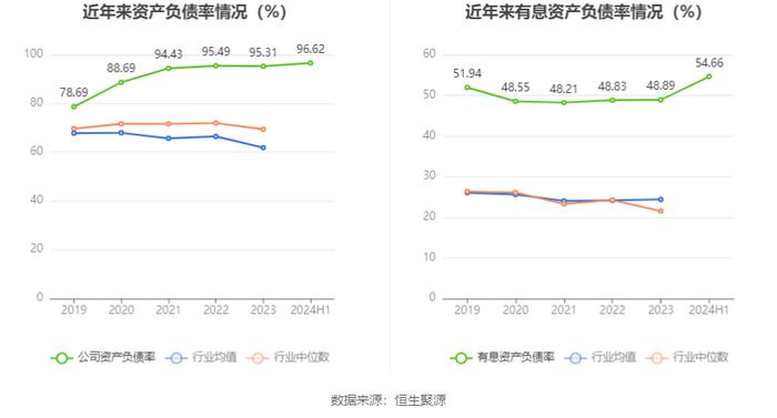 津投城开：2024年上半年亏损2.02亿元