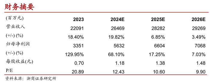 【浙商交运李丹丨中远海能】2024年中报业绩点评：Q2业绩高于预告，油运旺季值得期待