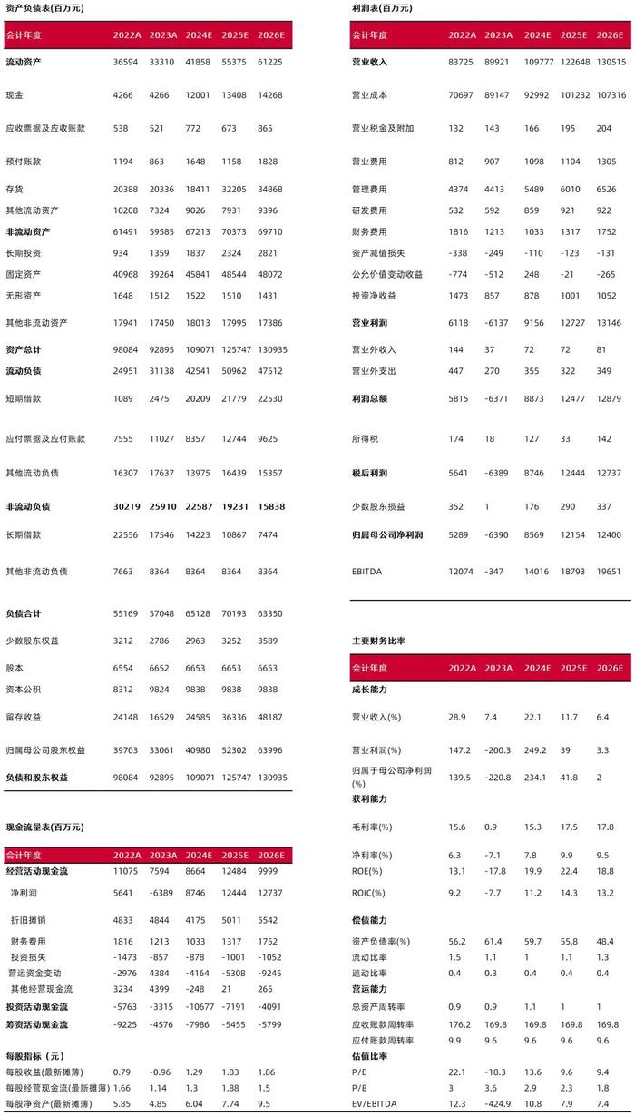 【山证农业】温氏股份2024年中报点评：公司基本面环比趋于回升