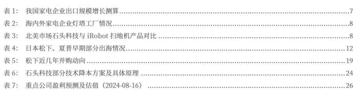 【中国银河家电】中企出海系列：奋楫逐浪，剑指全球——从国际视角看我国家电品牌出海与产能迁移