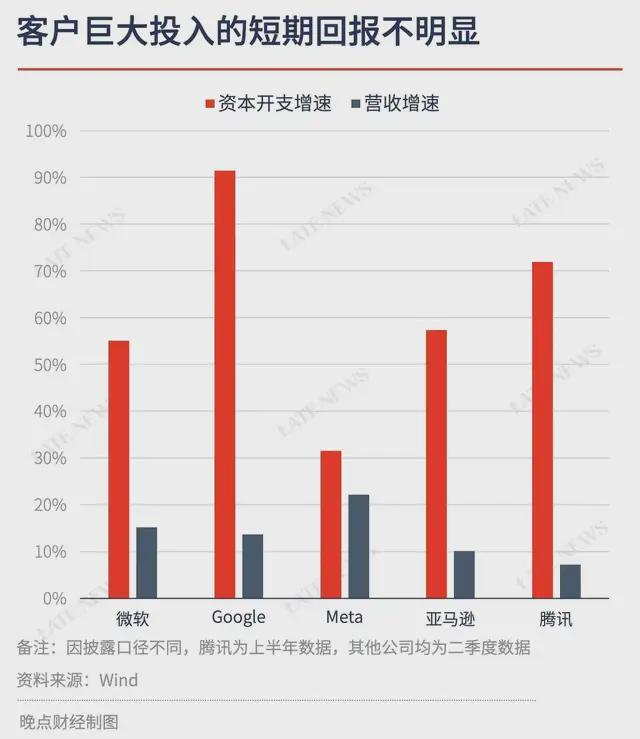 英伟达股价下跌，因为业绩预期超得不够多